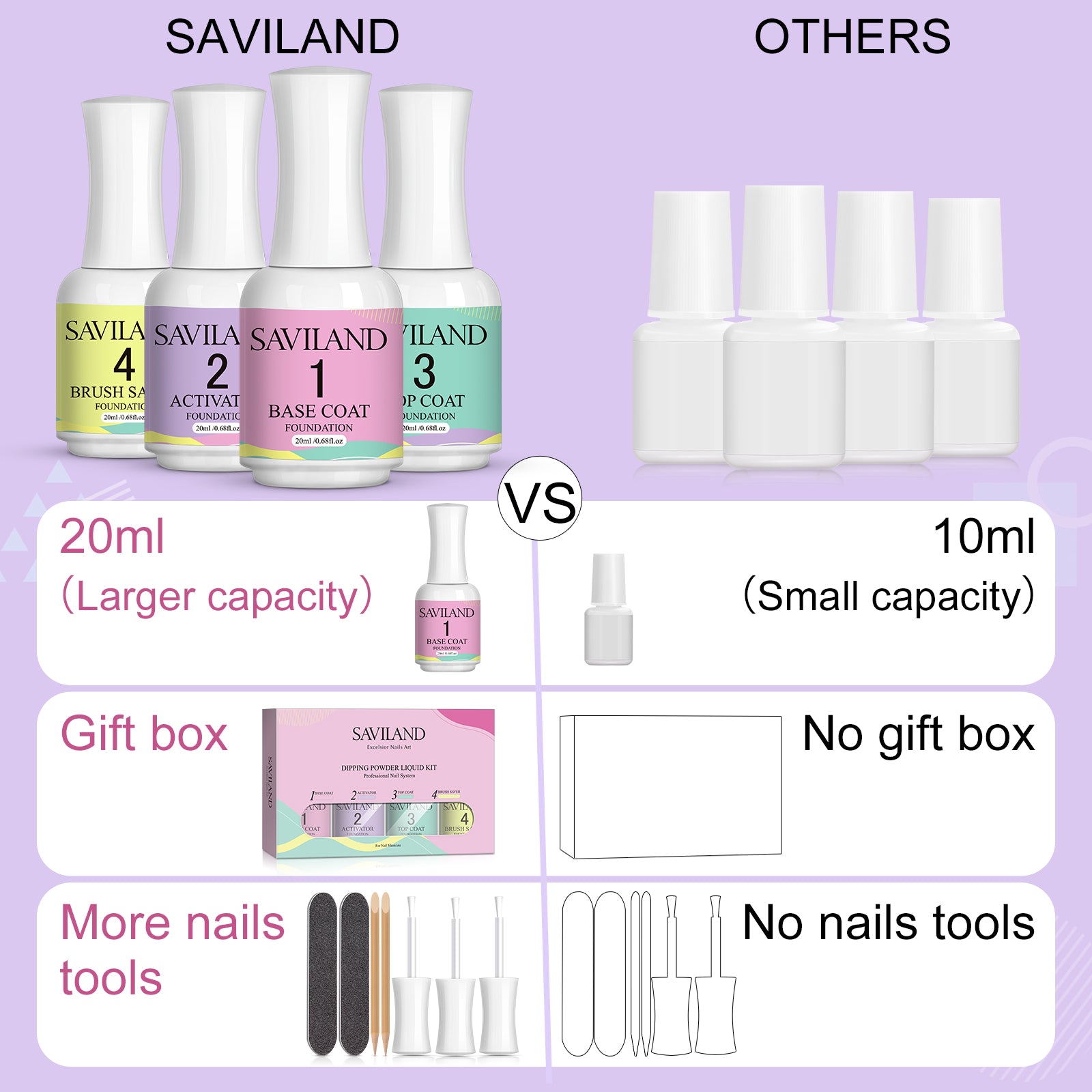 Scettar Dip Powder Tray System – Portable Nagelpulver-Station Mit Staubbürste Für DIY Nageldesign