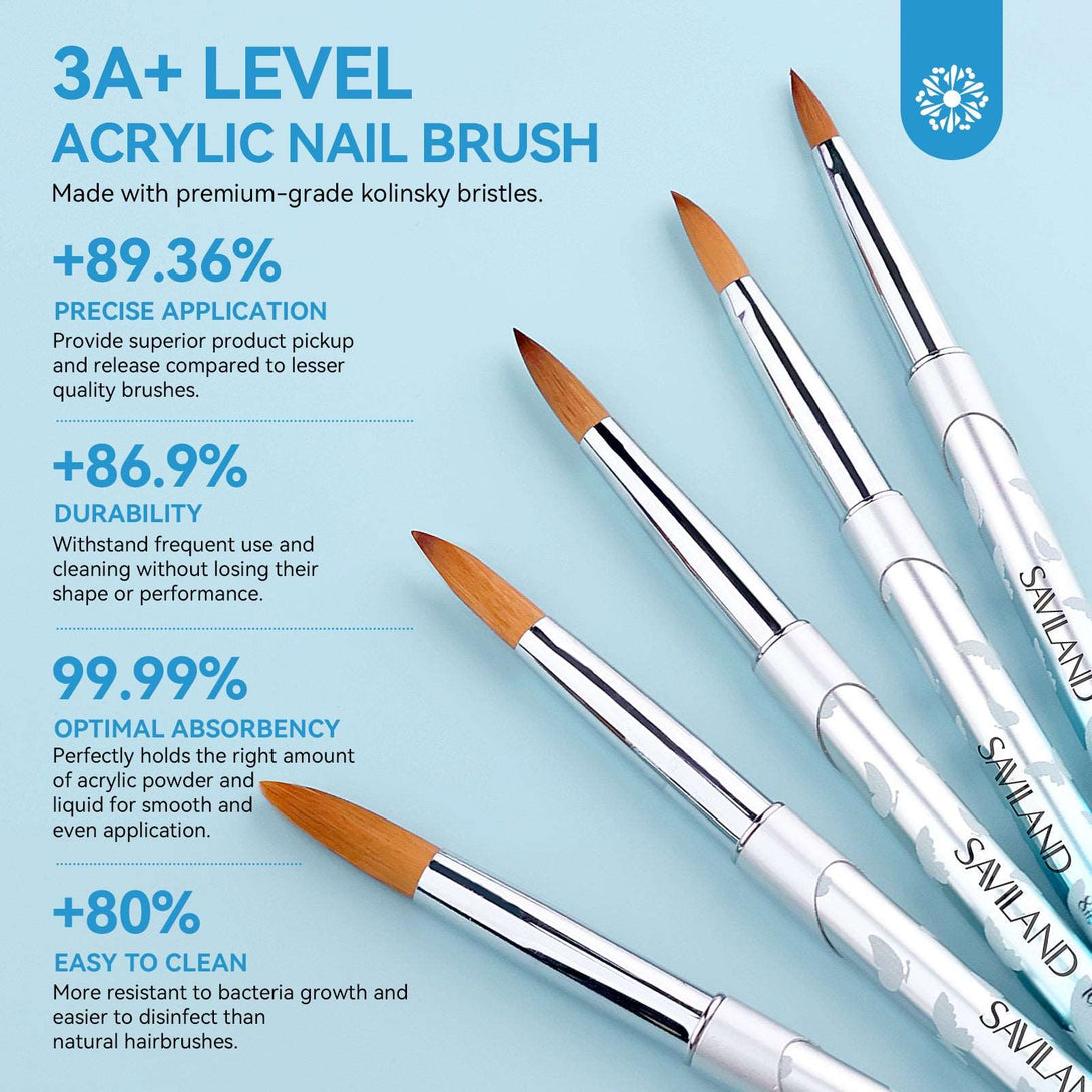 Acrylic Nail Brush Set - 5pcs Size 4/8/10/12/16