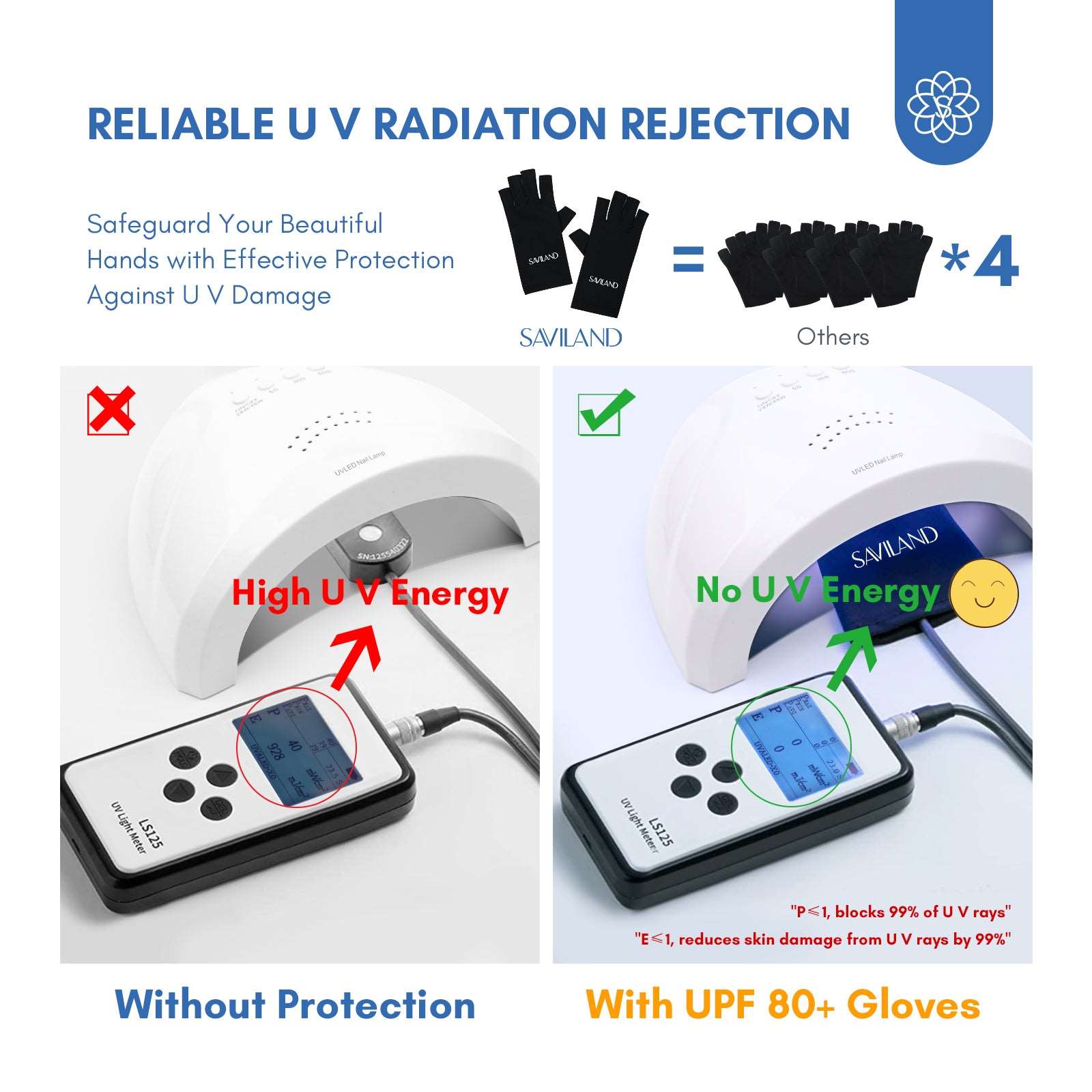 1 Pair UPF 50 Glove for Gel Nail Lamp Professional Protection Nail