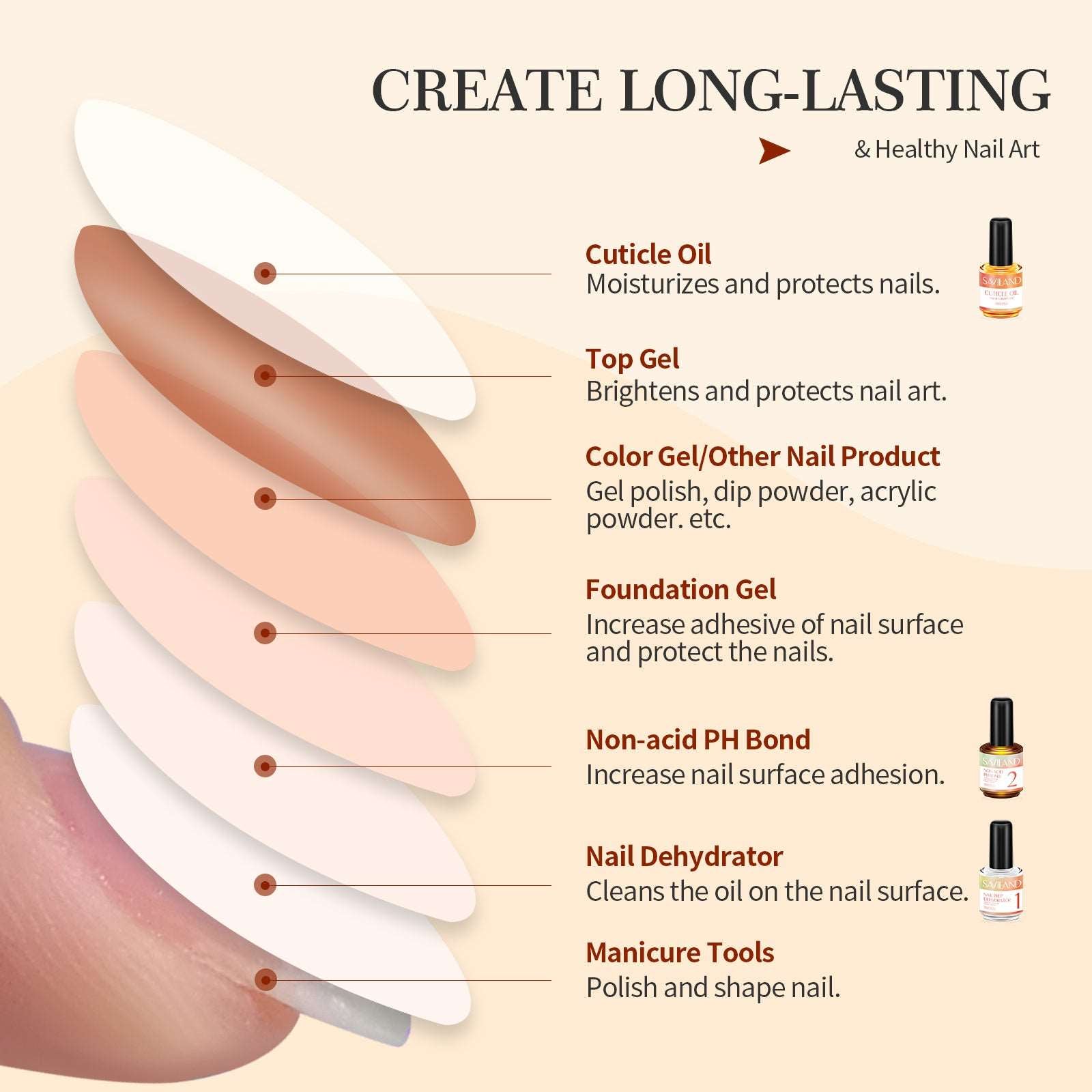 3PCS Nail Prep Dehydrator and Non-acid Bonding with Cuticle Oil Nail Prep Kit Moisturize Nails for Long-Lasting U V Gel Nails & Dip/Acrylic Nails