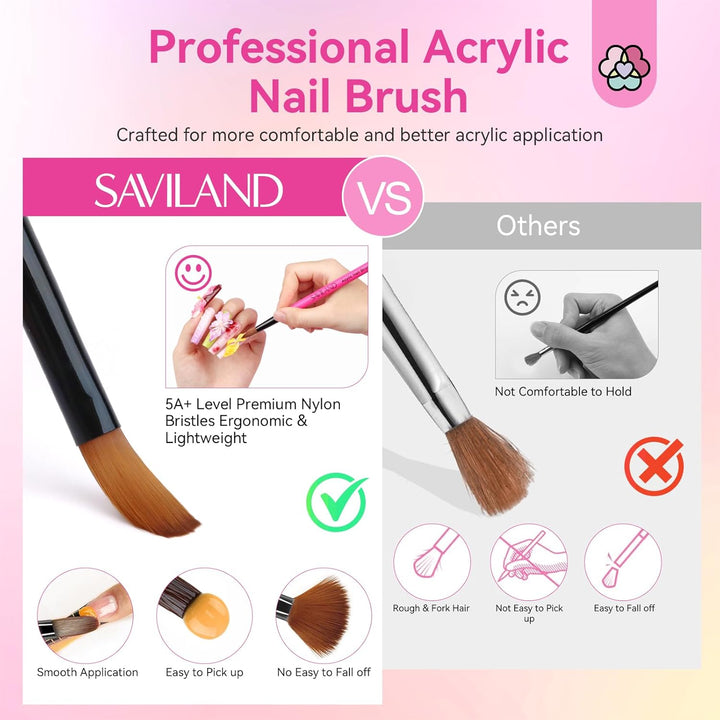 Why choose Saviland acrylic nail brush kit