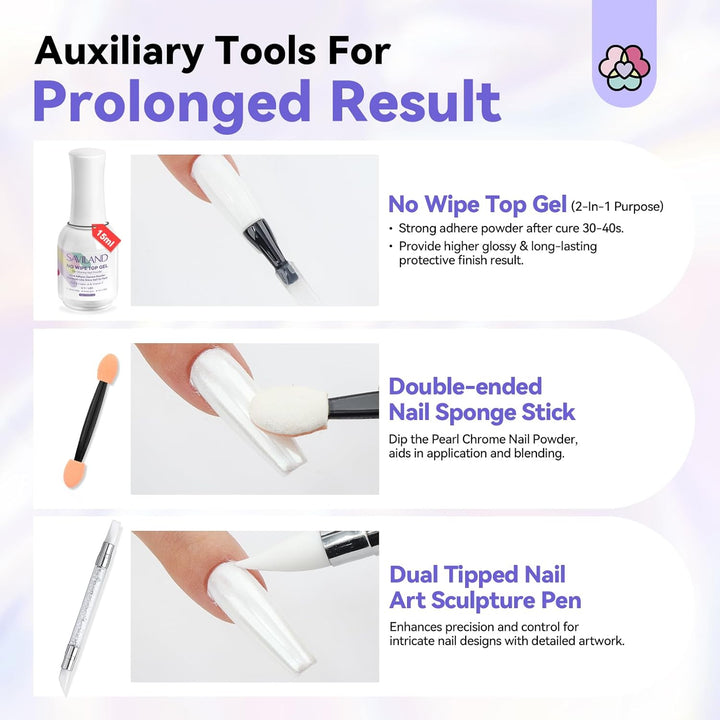 Auxiliary Tools for Prolonged Result