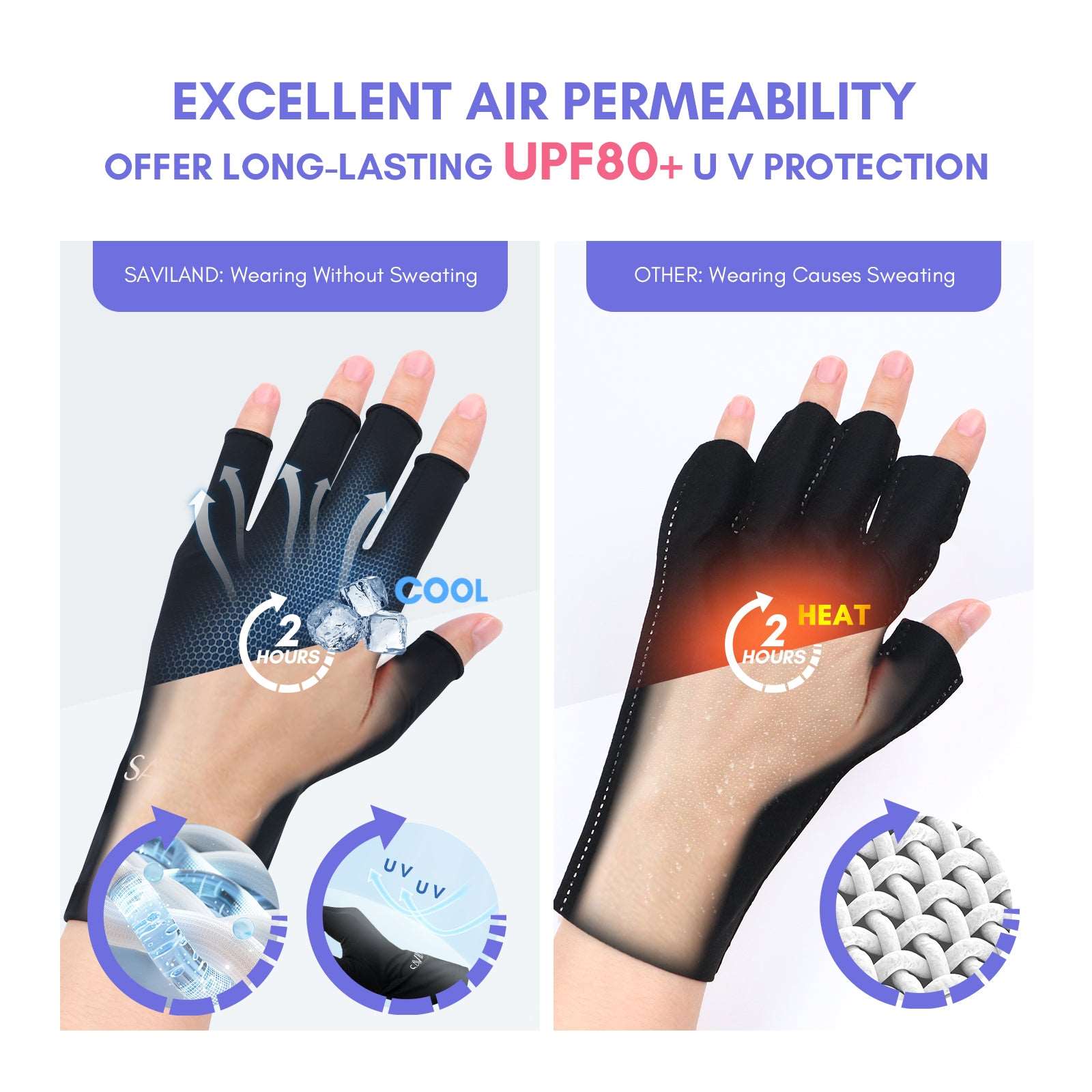 UPF80+ U V Gloves for Nails - 4 Pairs