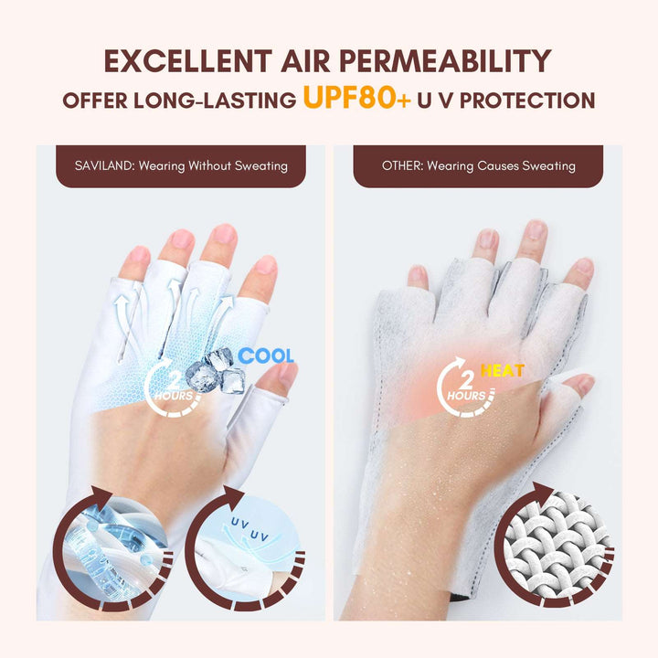 Saviland UV Gloves for Nails, 2 Pairs Lace UPF60+ UV Protection Gloves for  Gel Manicure, Fingerless UV Light Gloves for Gel Nail Lamp Anti UV Gloves