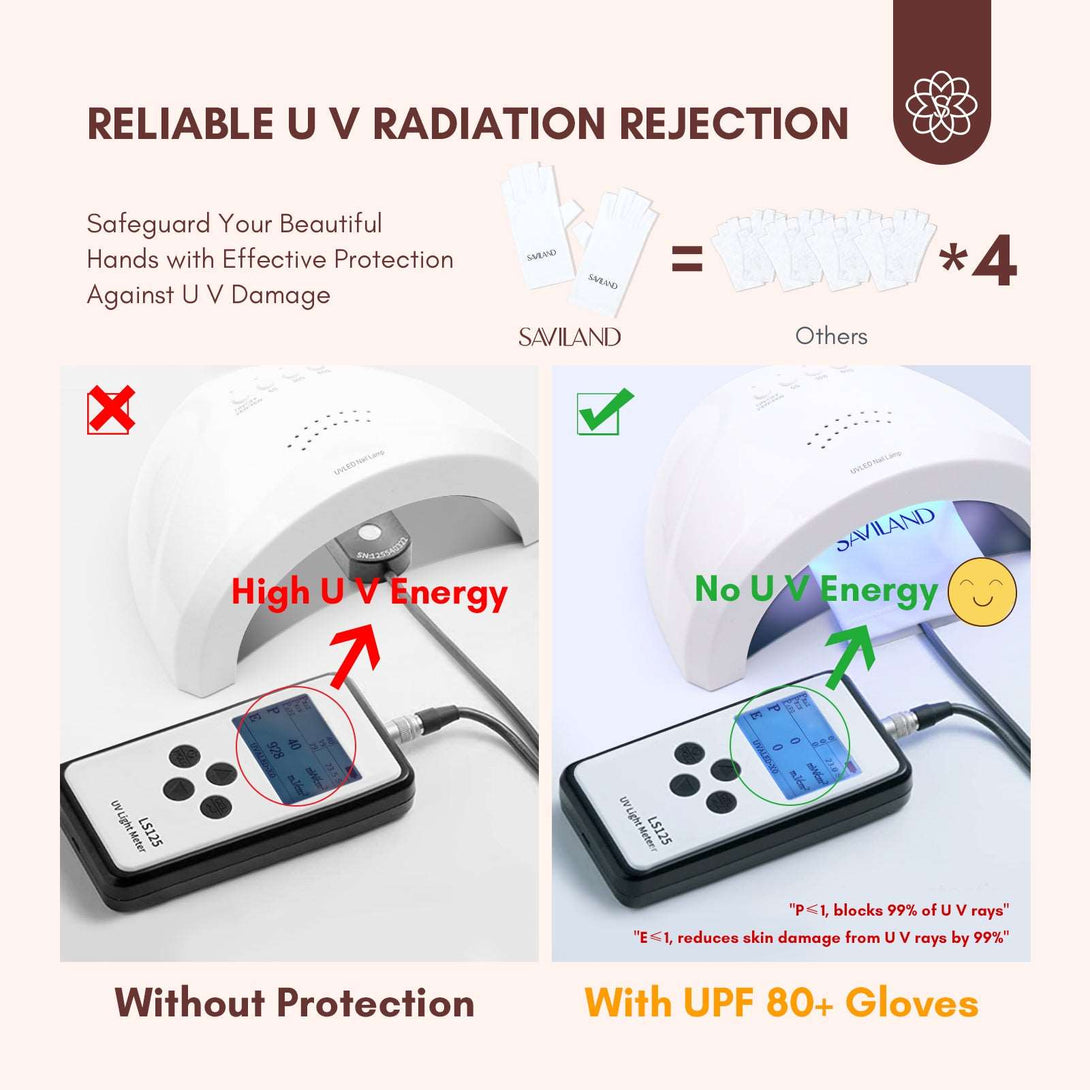 SAVILAND uv protection gloves for nails