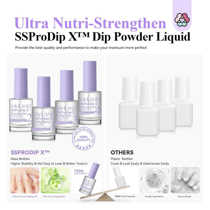 Saviland Dip Powder Liquid Set