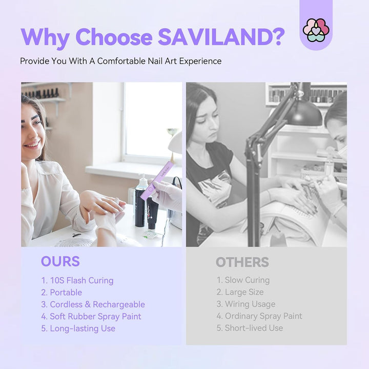 Saviland Handheld UV Light for Nails