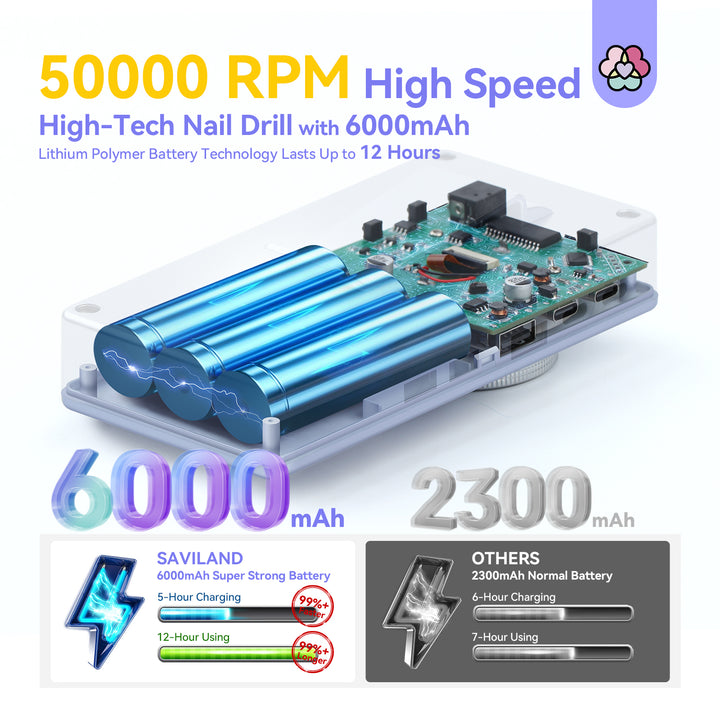 advantages of saviland acrylic nail drill