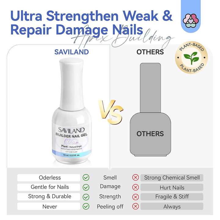 why choose SAVILAND Plant-Based Clear Builder Gel In A Bottle