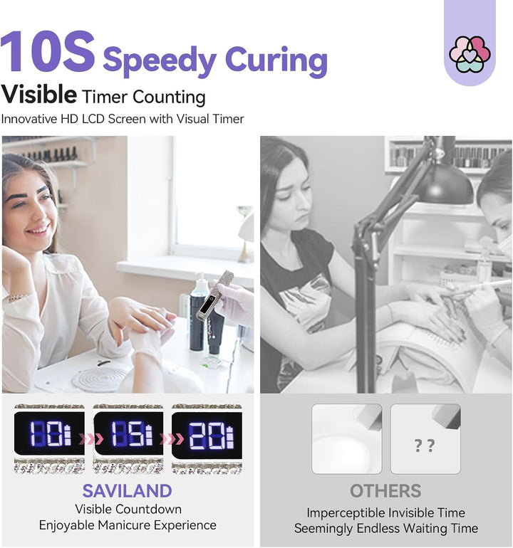 visible timer counting-Saviland mini uv light for nails