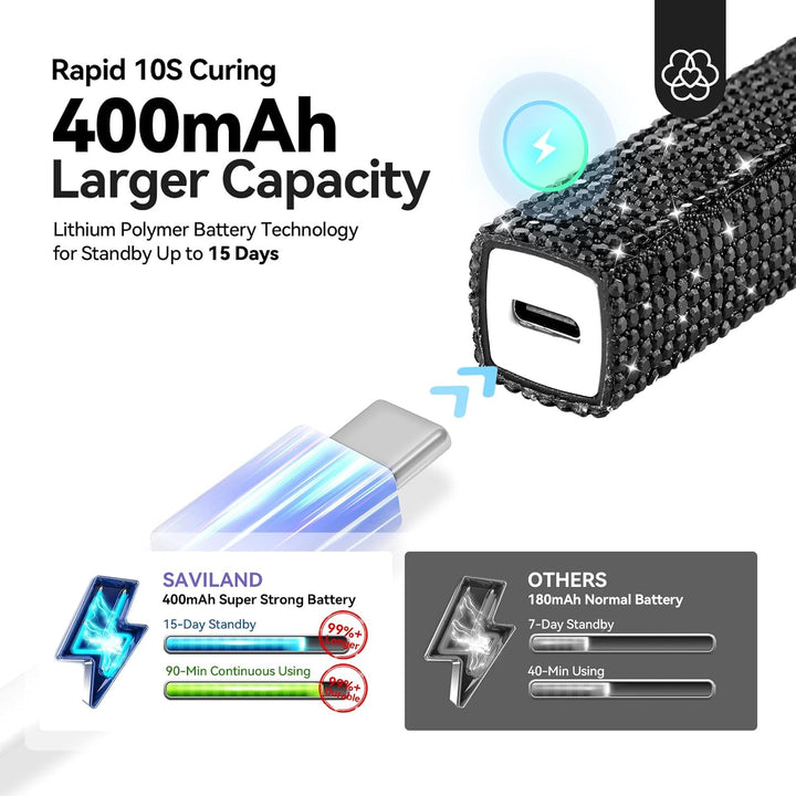 why choose Saviland handheld uv curing lamp