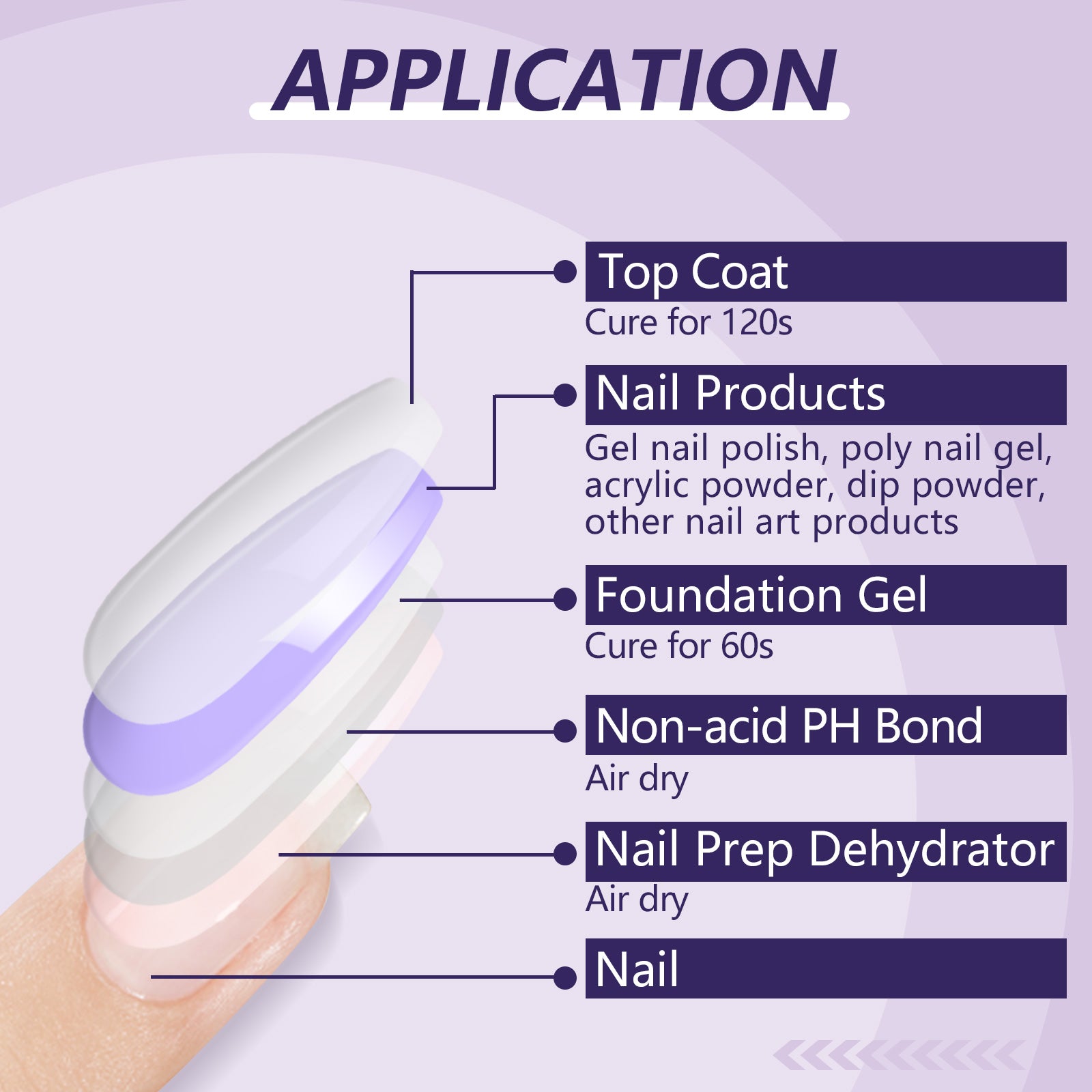 [US ONLY]Nail Dehydrator and Primer Set with Base & Top Coat Set